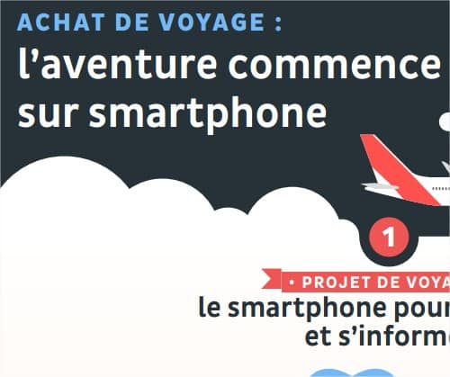 Achat de voyage : l’aventure commence sur smartphone