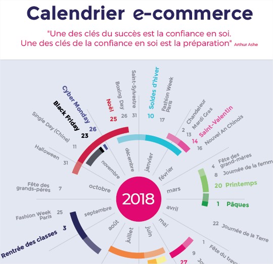 Calendrier ecommerce 2018 FR